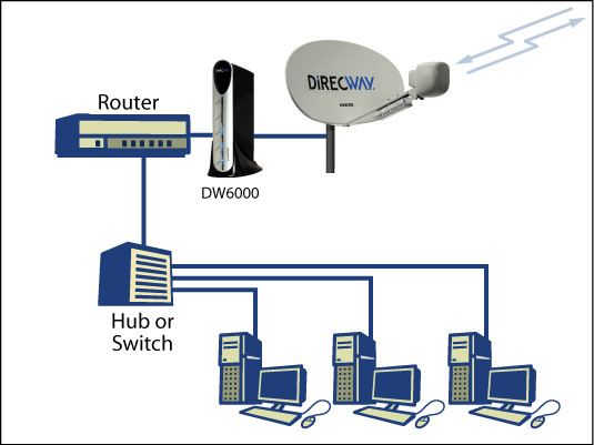 nework hn7000s